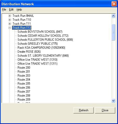Distribution 1