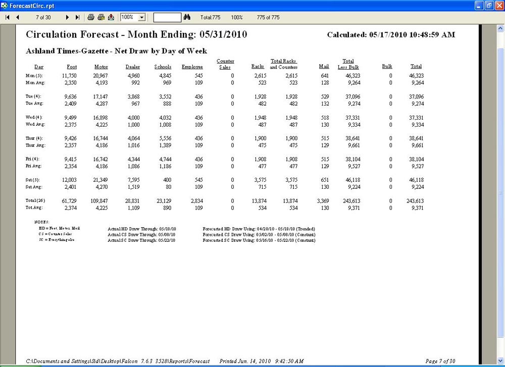 Sales & Marketing 1