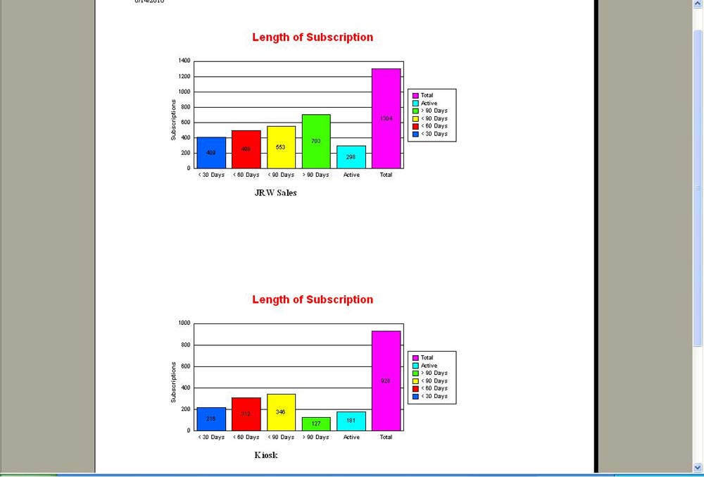 Sales & Marketing 4